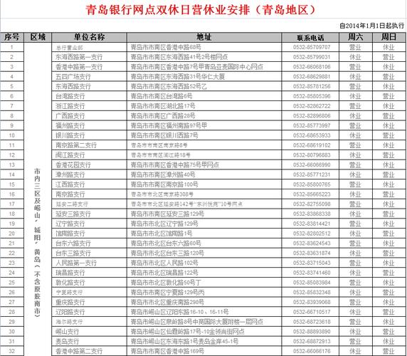 青岛银行收入（青岛银行薪资待遇及职业前景）-图3