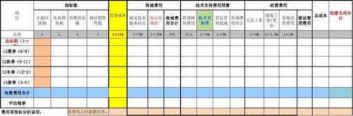 平台运营收入（平台运营成本包括哪些）-图1