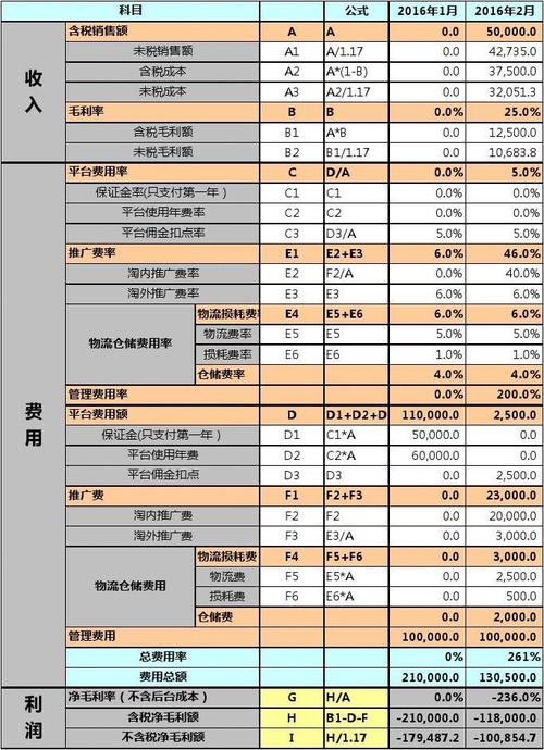 平台运营收入（平台运营成本包括哪些）-图2