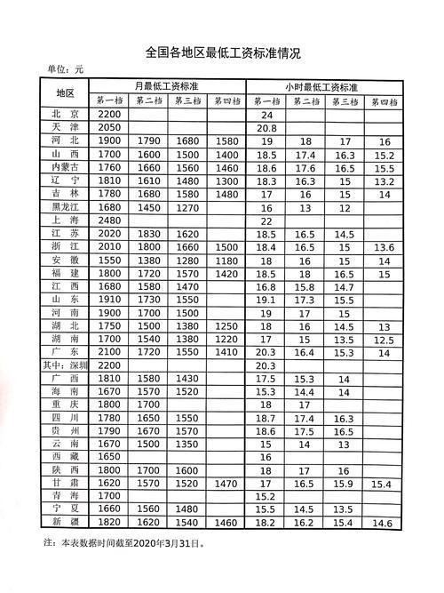 邹平最低收入标准（邹平最低工资标准2020）-图1