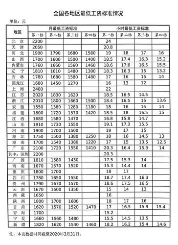 邹平最低收入标准（邹平最低工资标准2020）-图2