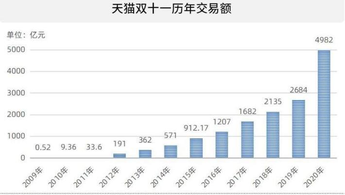 淘寶天貓收入（天猫 收入）-图1