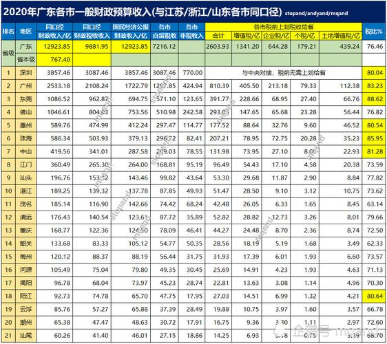 南通平均月收入（南通人均收入工资2021）-图2