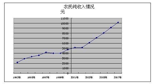 收入的途径（试论述增加农民收入的途径）-图2