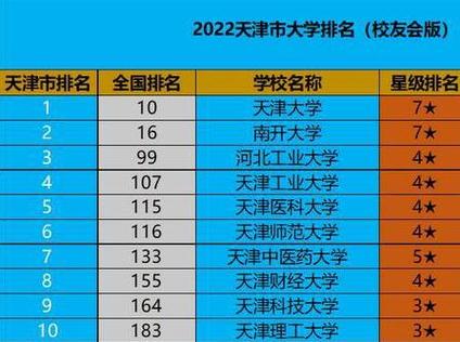 天津高校教授收入（天津高校教授收入多少）-图1