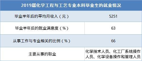 天津高校教授收入（天津高校教授收入多少）-图2