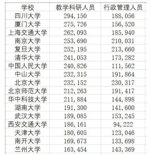 上海高职副教授收入（上海高校副教授收入）-图3