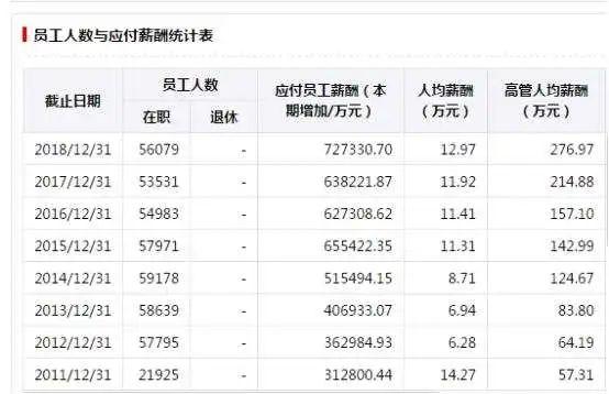 普通公司上班收入（在公司上班能挣多少钱）-图3