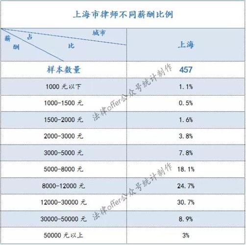 夏商法务收入（商务法务岗）-图1