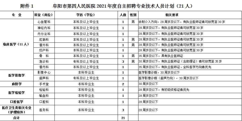 河北省四院收入（2021年河北省四院官网招聘）-图2