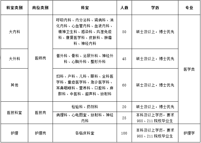 河北省四院收入（2021年河北省四院官网招聘）-图1