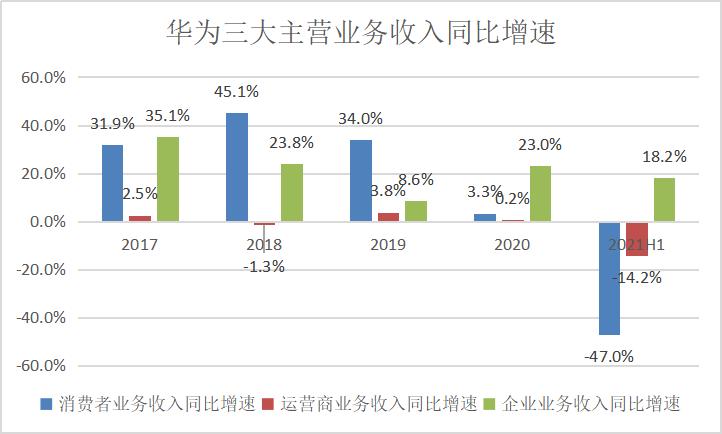 华为hr经理收入（华为公司的经理多少钱一个月）-图3