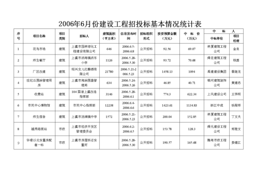 招标公司收入在多少（招标公司挣什么钱）-图2