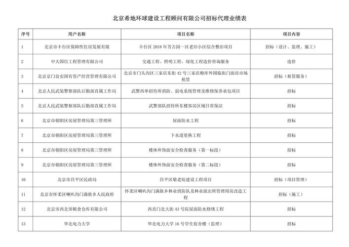 招标公司收入在多少（招标公司挣什么钱）-图3