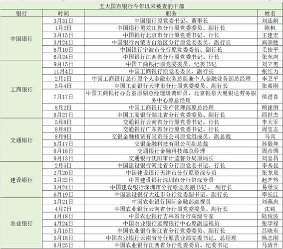 甘肃建行收入（甘肃建行收入排名）-图1