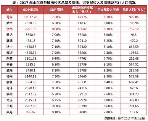 胶州人均收入（胶州人均可支配收入）-图2