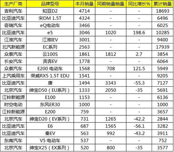 吉利销售月收入（吉利汽车销售一个月能挣多少钱）-图3