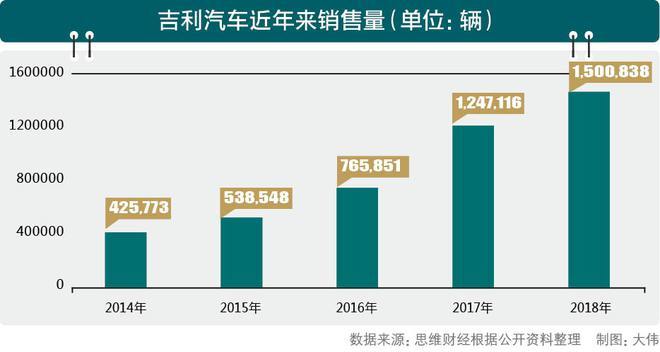 吉利销售月收入（吉利汽车销售一个月能挣多少钱）-图1