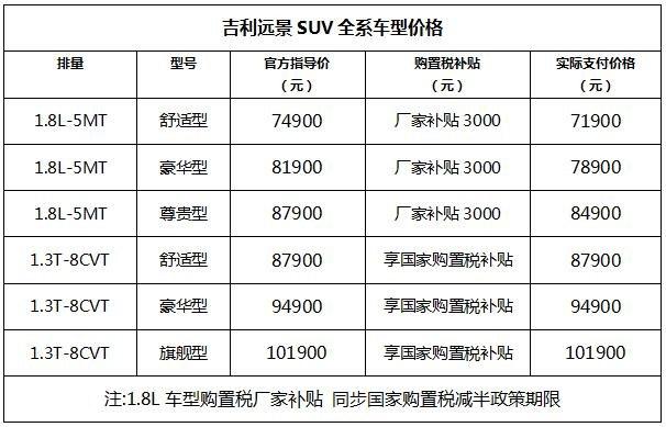 吉利销售月收入（吉利汽车销售一个月能挣多少钱）-图2