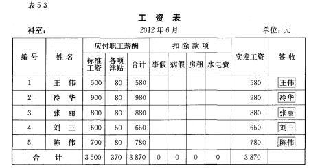 上海出纳收入（上海出纳薪资）-图1