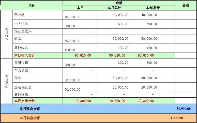 上海出纳收入（上海出纳薪资）-图2