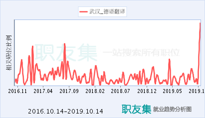 青岛德语翻译的收入（德语翻译行业前景）-图1