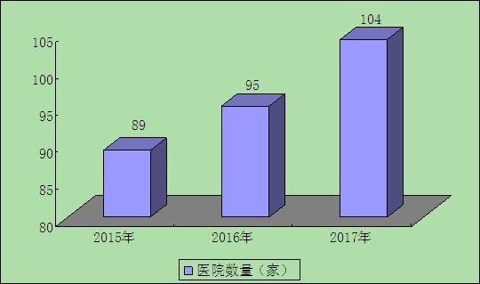 耳鼻喉科就业收入（耳鼻喉科前景）-图2