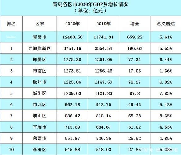 2020青岛收入（青岛市年收入水平）-图2