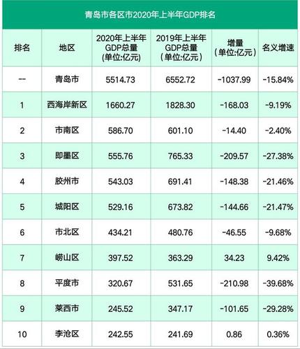 2020青岛收入（青岛市年收入水平）-图3