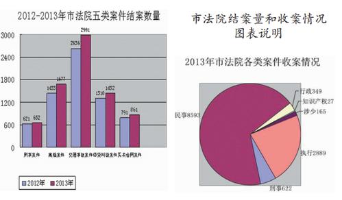 法院行政人员收入（法院行政人员收入多少）-图1