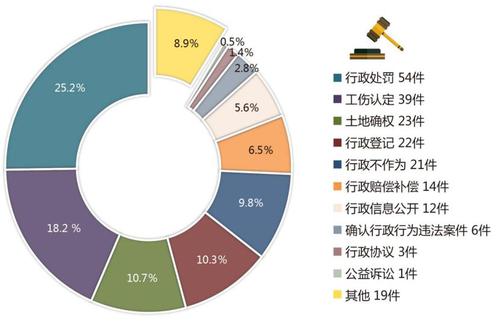 法院行政人员收入（法院行政人员收入多少）-图2