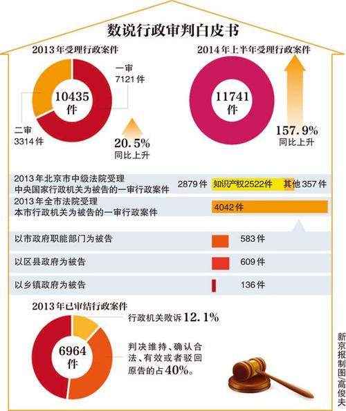 法院行政人员收入（法院行政人员收入多少）-图3