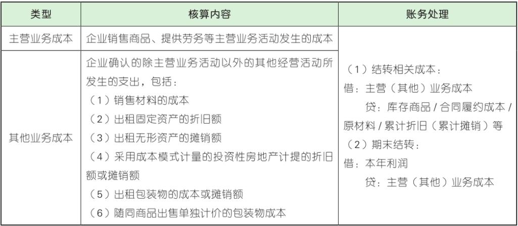 包装物出售收入（出售包装物取得的收入影响营业利润吗）-图1