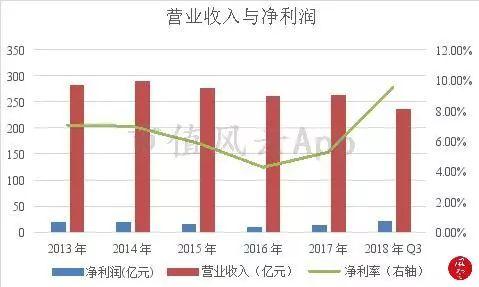 包装物出售收入（出售包装物取得的收入影响营业利润吗）-图3