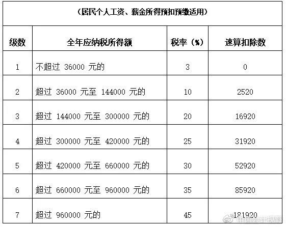 收入1.3k（收入13万扣多少个人所得税）-图1