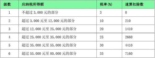 收入1.3k（收入13万扣多少个人所得税）-图3