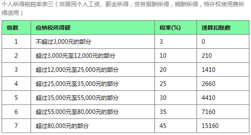 收入1.3k（收入13万扣多少个人所得税）-图2