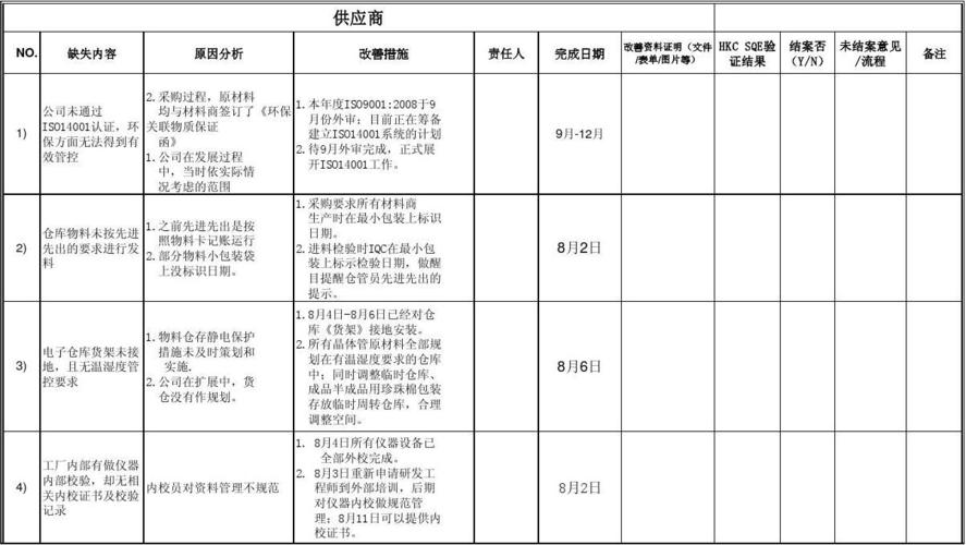 收入稽核岗（收入稽核报告怎么写?）-图1