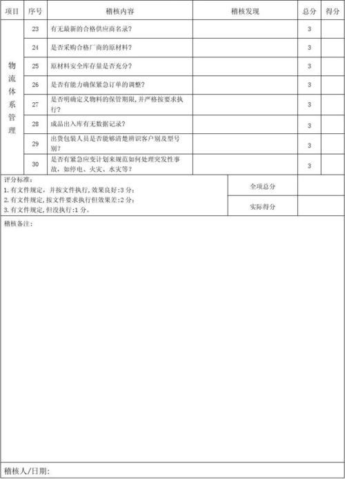 收入稽核岗（收入稽核报告怎么写?）-图3