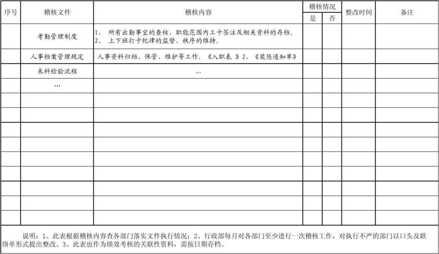 收入稽核岗（收入稽核报告怎么写?）-图2