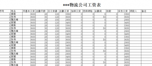 电商收入晒工资（电商行业的工资表）-图3