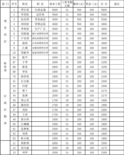 电商收入晒工资（电商行业的工资表）-图1