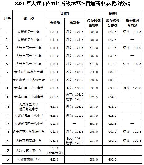 大连高中老师收入咋样（大连高中老师收入咋样知乎）-图1