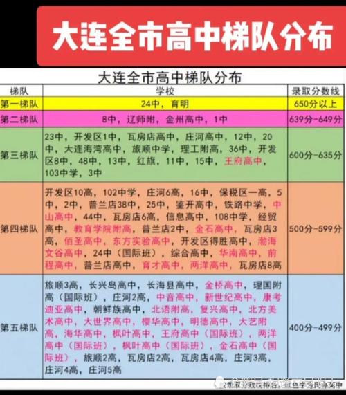 大连高中老师收入咋样（大连高中老师收入咋样知乎）-图2