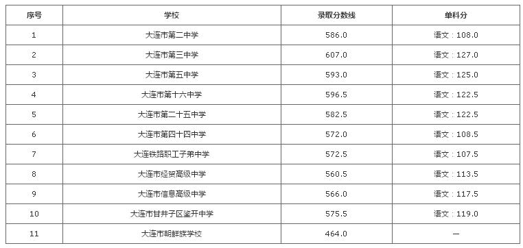 大连高中老师收入咋样（大连高中老师收入咋样知乎）-图3