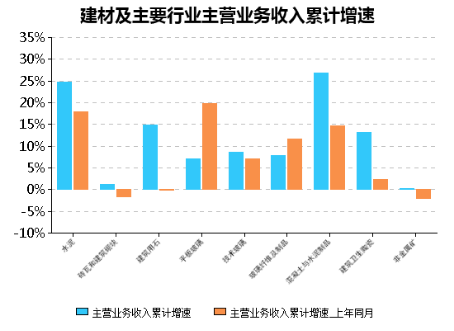 建材经销收入（建材经销收入来源）-图2