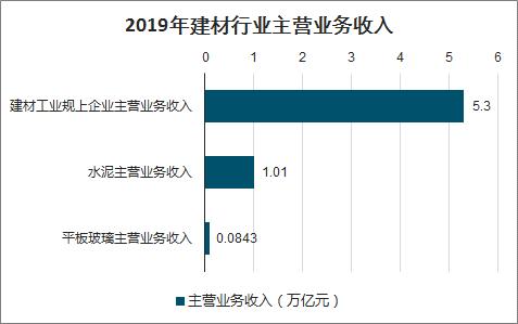 建材经销收入（建材经销收入来源）-图3