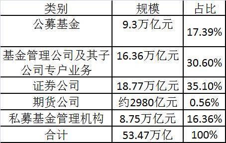 私募公司收入（私募公司收入高吗）-图3