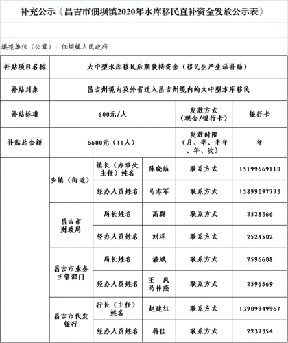 昌吉收入高吗（昌吉一个月有多少收入够用）-图3