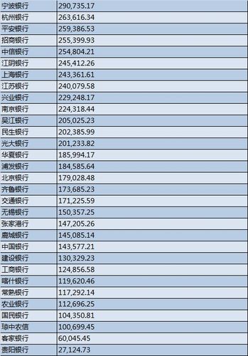 银行收入好高（银行收入高还是国央企收入高）-图3